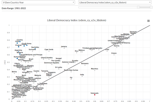 Comparison Graph