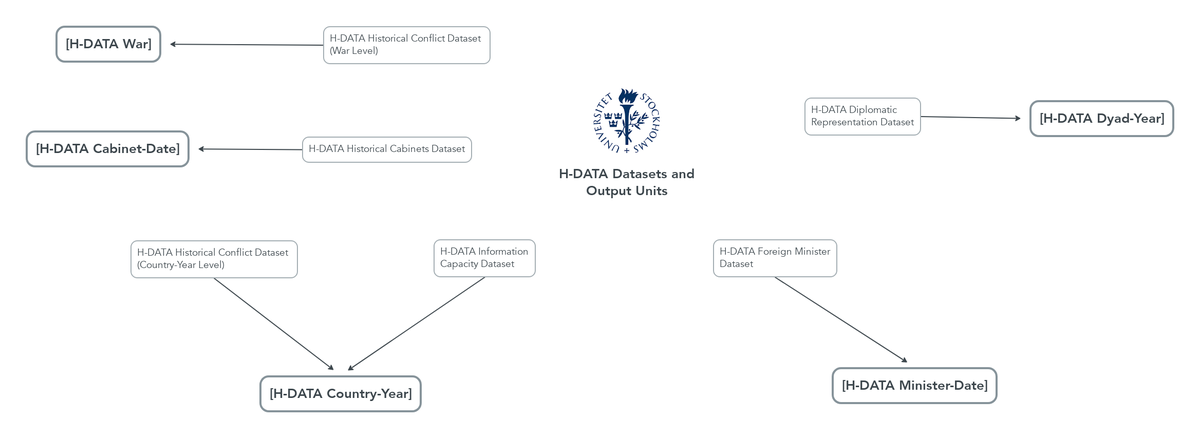 H-DATA Datasets and Output Units (1)