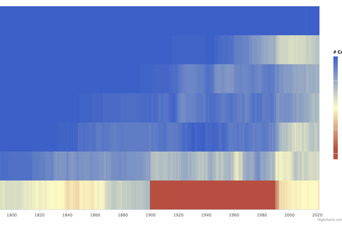 Heatmap