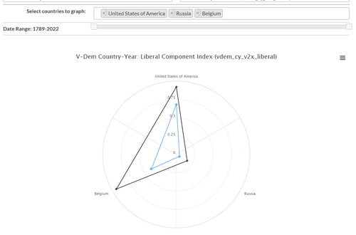 Radar Chart