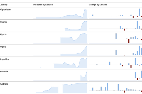 Sparkline Charts