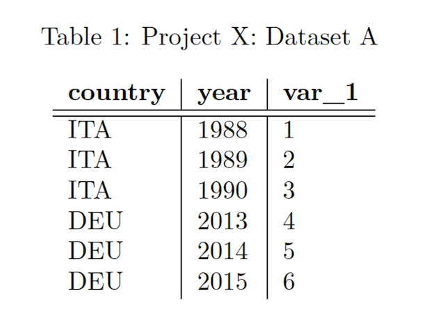 Table 1