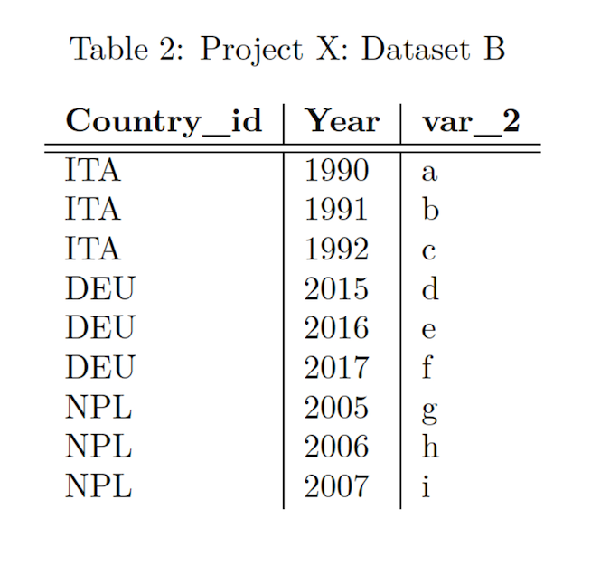 Table 2