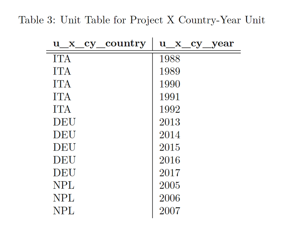 Table 3