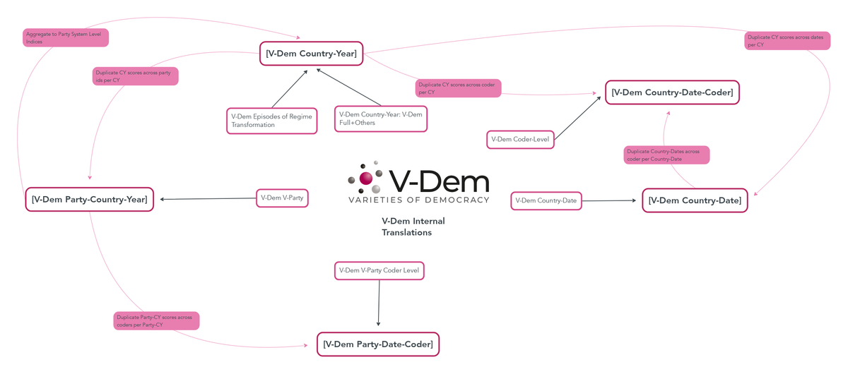 V-Dem Datasets and Output Units_v3