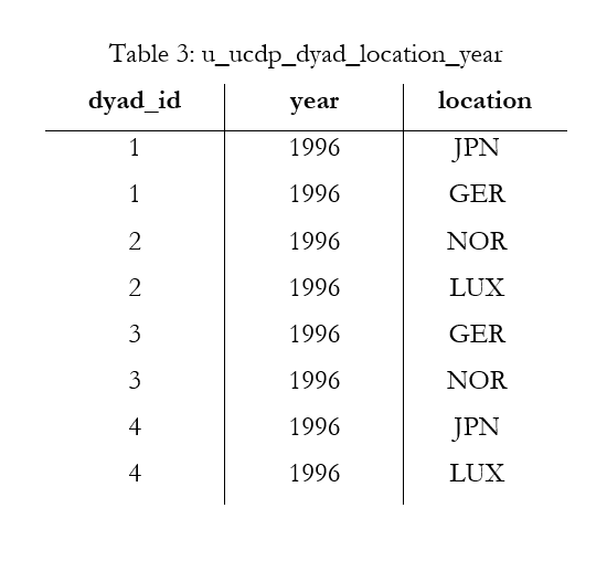 table 3 plain